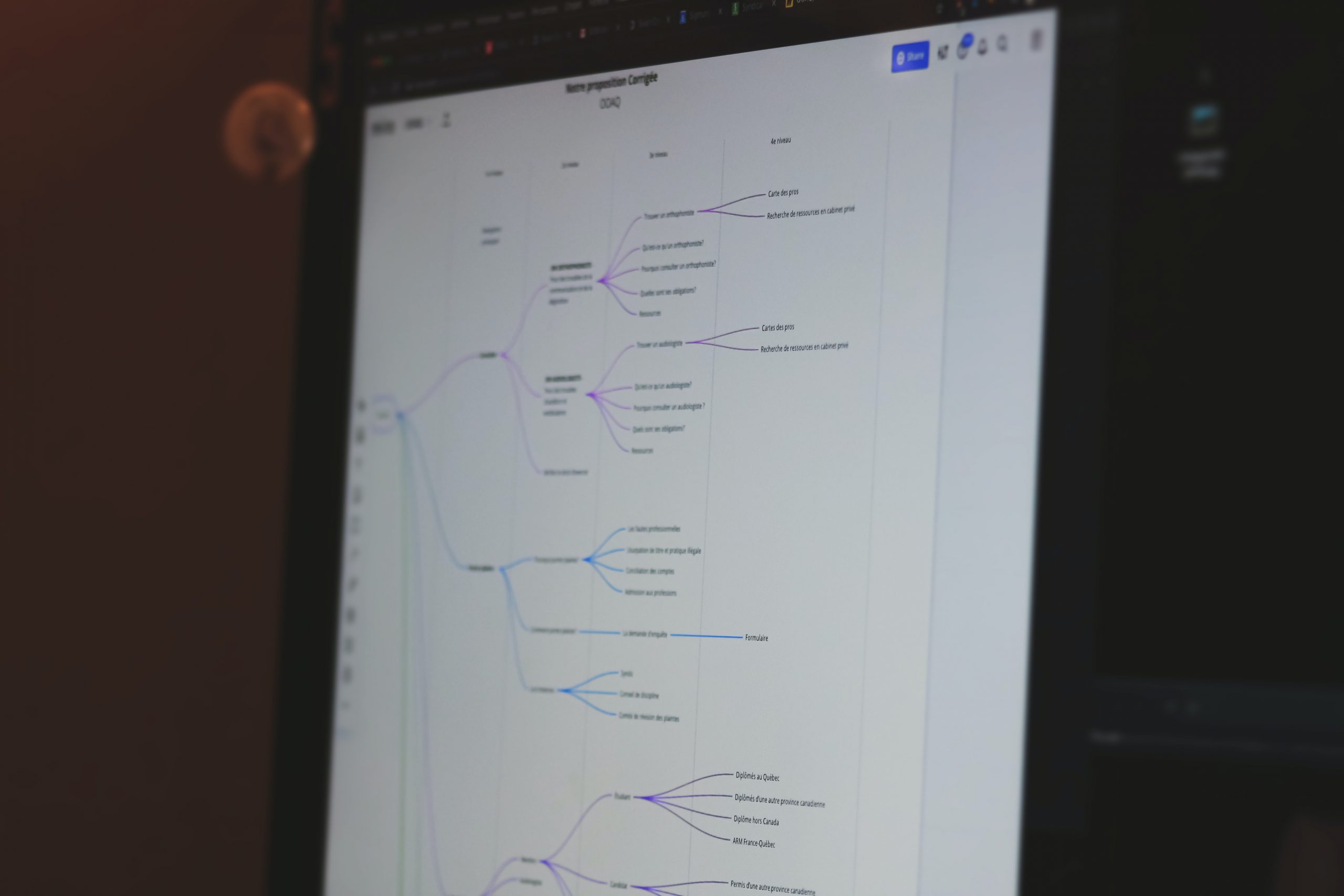Inspirer dine medarbejdere med et mindmap